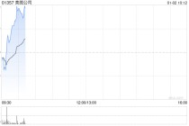 美图公司授出合共24.98万股股份奖励