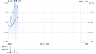 美图公司授出合共24.98万股股份奖励
