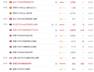 TMGM每日市场（1月5日）