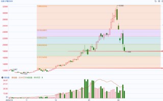 国泰君安期货：白银再度遭遇闪电式下挫