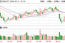 建科院：截至2026年3月10日公司股东户数为13846户