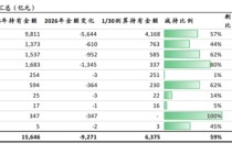 海通国际研究中国策略周报：春季行情蓄力更健康，春节大红包更靠结构