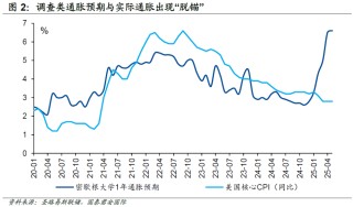 周浩：大数据显示，美国通胀更让市场困扰