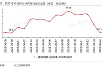 中东战火第四天，关注黄金与石油