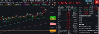 银行再起舞！三重逻辑，为什么说未来银行表现仍可期？