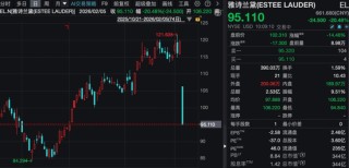 深夜，黄金、白银、美股，全线大跌！中概股逆势飘红！