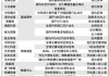 当前，就看这两条主线！