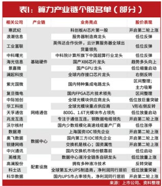 当前，就看这两条主线！