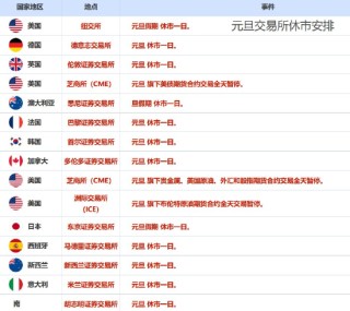 ATFX汇市前瞻:元旦周交易所休市 美联储会议纪要成亮点