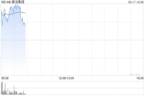 建滔集团盘初涨超4% 2025年度股东应占溢利同比增加169.98%