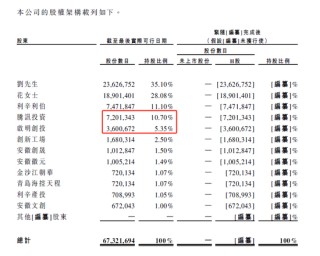 伯希和赴港IPO：主营高性能户外服饰，腾讯、启明创投参股