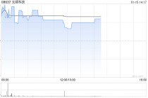 元续科技午前涨超6% 拟申请于新交所凯利板上市
