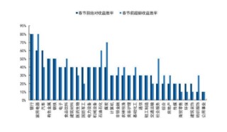 化工、贵金属逆市爆发！化工ETF（516020）劲涨1.27%续创阶段新高！电力ETF（159146）上市首日开门红！