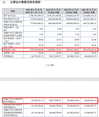 “高中签率”新股，来了！