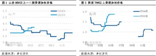 卓创资讯：库存低位驱动本产季苹果价格上涨