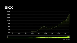 OKX 研究院 ：RWA为什么在2025年成为关键叙事？