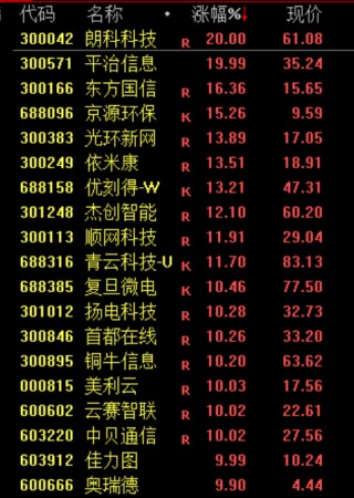 刚刚，大反攻！大面积涨停，原因找到了！