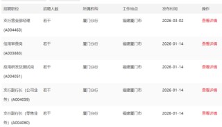 新行长张栩青到位，中信银行厦门分行遭遇废标了