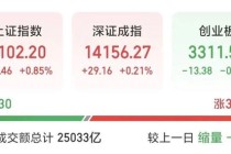 利好，“20CM”涨停！封单近27万手