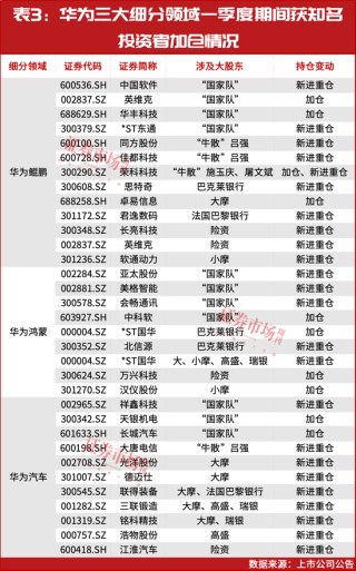 5月，一个即将爆发的方向（附股）