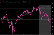 忧心人工智能带来行业末日 华尔街不问价格全面甩卖软件股