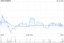 中信证券：维持安能物流“买入”评级 看好公司份额获取和盈利的稳步提升