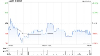 中信证券：维持安能物流“买入”评级 看好公司份额获取和盈利的稳步提升