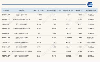 午后，沪指重返4100点！关于A股，今天有一个好消息和一个坏消息