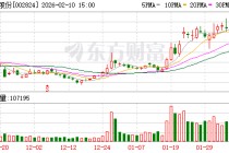 和胜股份子公司拟投资8.5亿元 建设新能源汽车高端部件二期项目