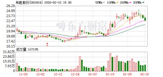 和胜股份子公司拟投资8.5亿元 建设新能源汽车高端部件二期项目