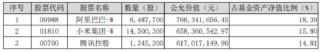喜迎520，A+H集体收涨！尾号520的科创人工智能ETF华宝拉升1%！小米芯片引爆，阿里影业猛涨29%领跑