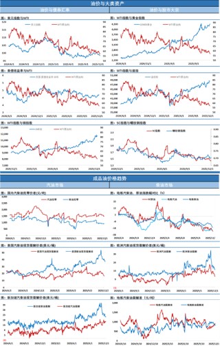跌懵了！~欧美原油追随SC原油步伐，暴跌近3%完成破位下跌