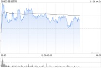 花旗：重新覆盖微创医疗予“买入”评级 目标价16港元
