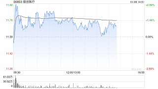 花旗：重新覆盖微创医疗予“买入”评级 目标价16港元