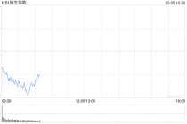快讯：恒指低开0.82% 科指跌1.31% 科网股、黄金股普跌 芯片股低开