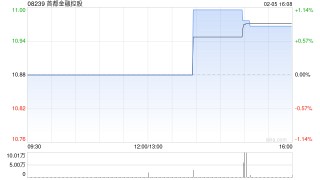 首都金融控股遭周洁减持22万股 每股作价约11.36港元