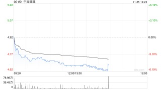小摩：降中国旺旺目标价至4.9港元 料下半财年利润率持续承压 维持“中性”评级