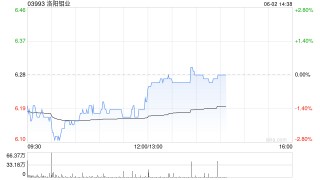 洛阳钼业将于7月18日派发末期股息每10股2.55元