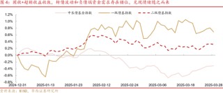转债|二次增配良机将至
