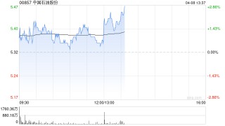 中国石油股份控股股东计划增持公司A股及H股 拟使用金额28亿至56亿元