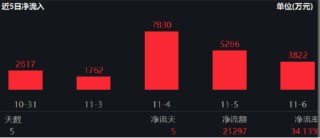 ETF日报：各方面利好消息不断出现，创新药板块或存在盈利和估值抬升的可能，可关注创新药ETF