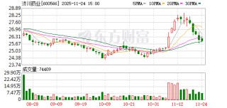 济川药业拟2500万元至5000万元股份，用于员工持股计划或股权激励