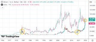 一盎司白银＞一桶原油 大宗商品市场演绎“冰火两重天”