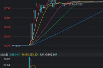 6连跌停后，14分钟“地天板”！短线大跌股纷纷“开门放人”，什么信号？