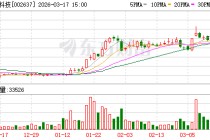 核心资产被“破产”？股价一字跌停！上市公司回应：绝无未清债务！