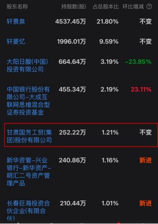 国芳集团卷土重来