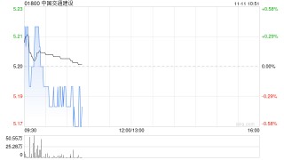 中国交通建设将于2026年1月9日派发中期股息
