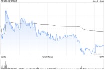重塑能源拟折让约18.01%配售453.6万股配售股份 净筹约2.58亿港元