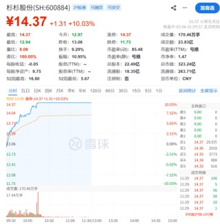 A股，奇迹日！利好突袭，一字涨停！