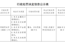 农业银行阿克苏分行被罚60万元：违反金融统计管理规定等